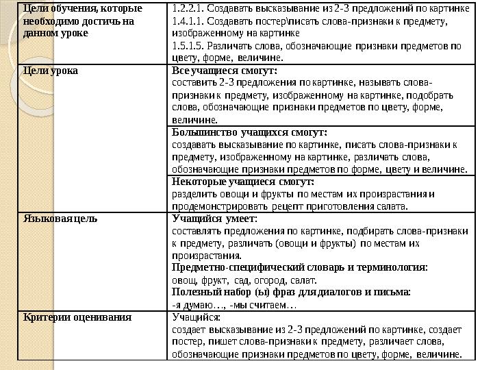 Це ли обуче ния, которые не обходимо достичь на данном уроке 1.2.2.1. Создавать высказывание из 2-3 предложений по кар