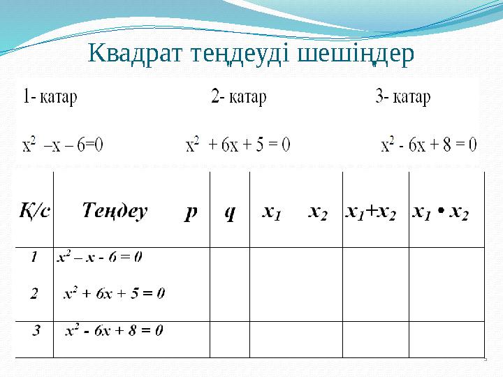 Квадрат теңдеуді шешіңдер