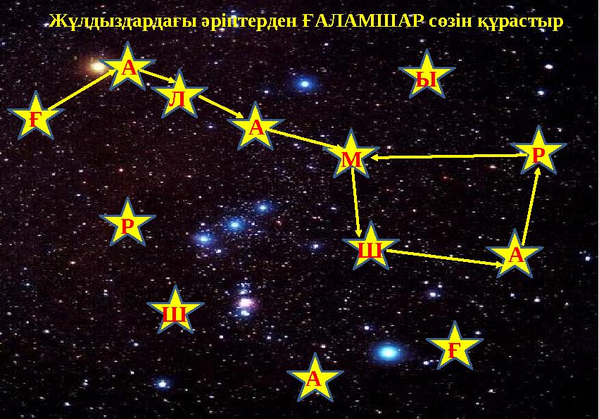 Ғ ҒА А А АЛ М Ш ШР РЫЖұлдыздардағы әріптерден ҒАЛАМШАР сөзін құрастыр