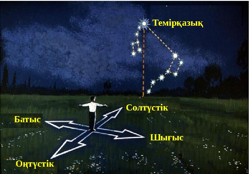 Темірқазық Оңтүстік Солтүстік Батыс Шығыс