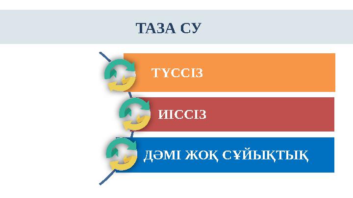ТҮССІЗ ИІССІЗ ДӘМІ ЖОҚ СҰЙЫҚТЫҚТАЗА СУ