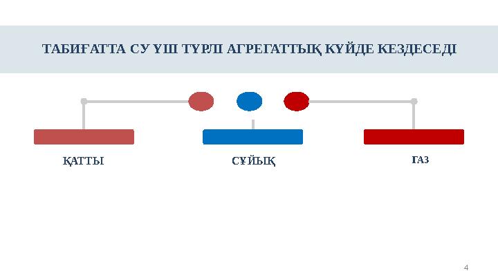 4ҚАТТЫ СҰЙЫҚ ГАЗТАБИҒАТТА СУ ҮШ ТҮРЛІ АГРЕГАТТЫҚ КҮЙДЕ КЕЗДЕСЕДІ