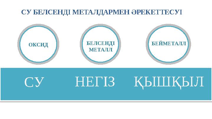 5 СУ НЕГ ІЗ ҚЫШҚЫЛОКСИД БЕЛСЕНДІ МЕТАЛЛ БЕЙМЕТАЛЛСУ БЕЛСЕНДІ МЕТАЛДАРМЕН ӘРЕКЕТТЕСУІ