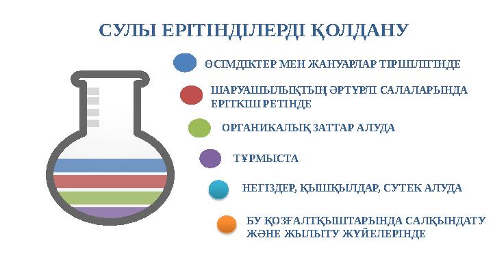 ӨСІМДІКТЕР МЕН ЖАНУАРЛАР ТІРШІЛІГІНДЕ ШАРУАШЫЛЫҚТЫҢ ӘРТҮРЛІ САЛАЛАРЫНДА ЕРІТКІШ РЕТІНДЕ ОРГАНИКАЛЫҚ ЗАТТАР АЛУДА ТҰРМЫСТА НЕГ