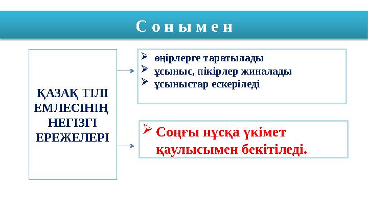 ҚАЗАҚ ТІЛІ ЕМЛЕСІНІҢ НЕГІЗГІ ЕРЕЖЕЛЕРІ С о н ы м е н  өңірлерге таратылады  ұсыныс, пікірлер жиналады  ұсыныстар ескеріледі