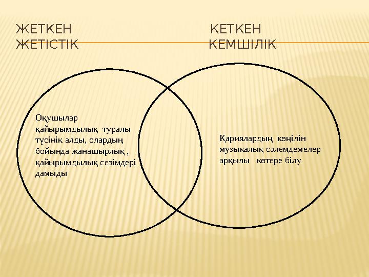 ЖЕТКЕН КЕТКЕН ЖЕТІСТІК КЕМШІЛІК Оқушылар қайырымдылық туралы