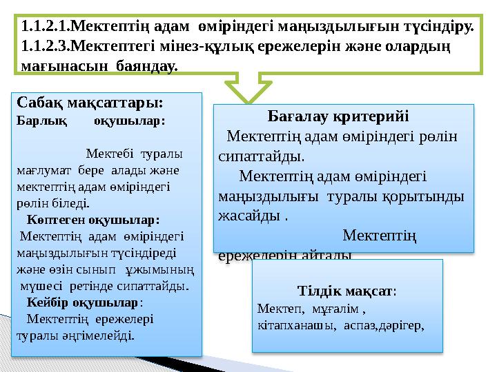 1.1.2.1.Мектептің адам өміріндегі маңыздылығын түсіндіру. 1.1.2.3.Мектептегі мінез-құлық ережелерін және олардың мағынасын б