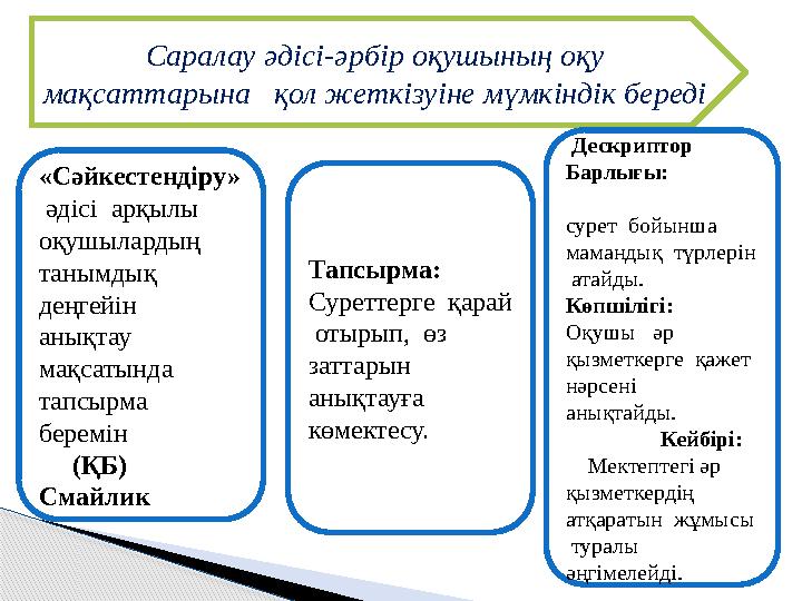 Саралау әдісі-әрбір оқушының оқу мақсаттарына қол жеткізуіне мүмкіндік береді «Сәйкестендіру» әдісі арқылы оқушылардың