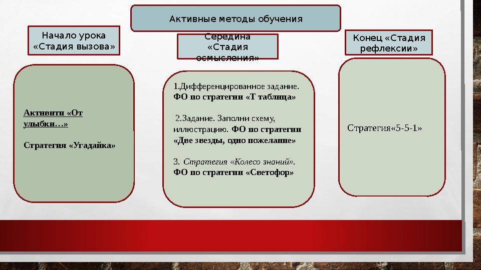 Активити «От улыбки…» Стратегия «Угадайка» 1.Дифференцированное задание. ФО по стратегии «Т таблица» 2.Задание. Заполни