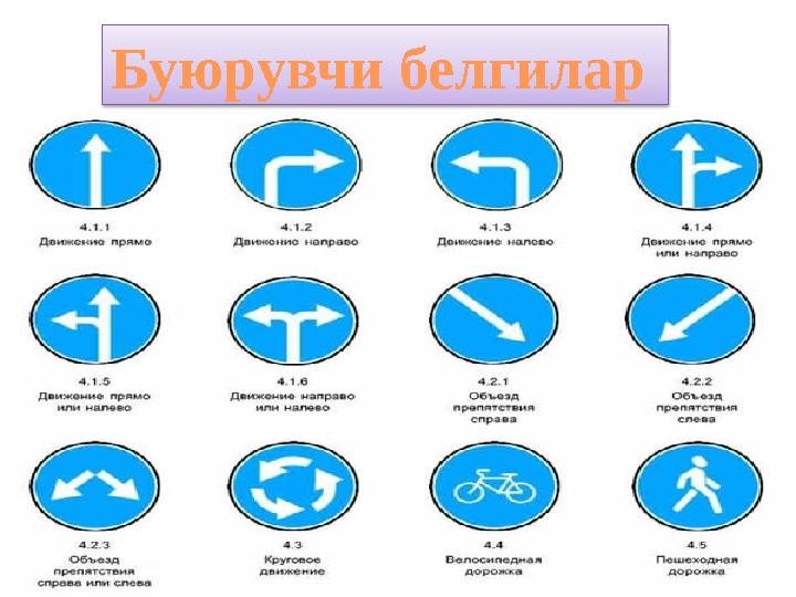 Буюрувчи белгилар