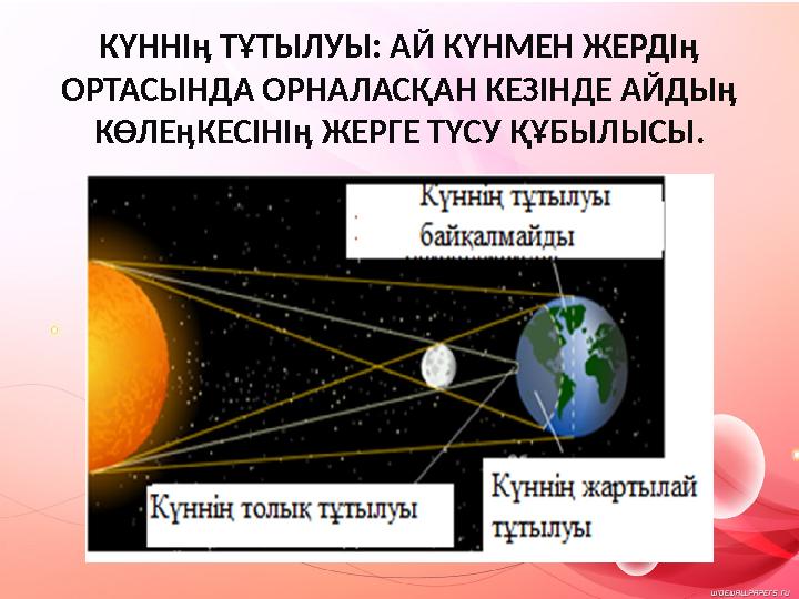 КҮННІӊ ТҰТЫЛУЫ: АЙ КҮНМЕН ЖЕРДІӊ ОРТАСЫНДА ОРНАЛАСҚАН КЕЗІНДЕ АЙДЫӊ КӨЛЕӊКЕСІНІӊ ЖЕРГЕ ТҮСУ ҚҰБЫЛЫСЫ.
