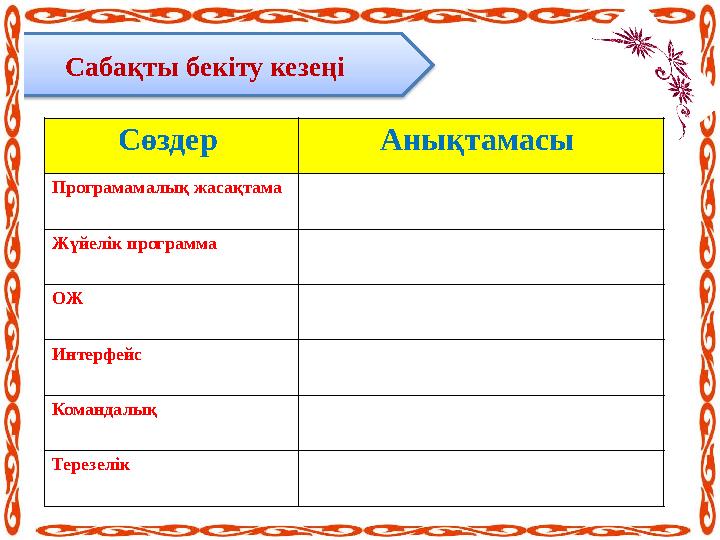 Сабақты бекіту кезеңі Сөздер Анықтамасы Програмамалық жасақтама Жүйелік программа ОЖ Интерфейс Командалық Терезелік