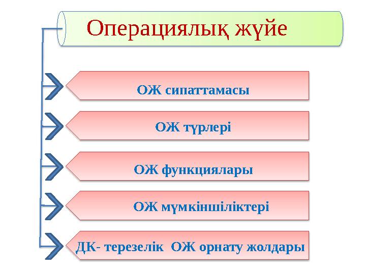 Операциялы қ жүйе ОЖ сипаттамасы ОЖ түрлері ОЖ функциялары ОЖ мүмкіншіліктері ДК - терезелік ОЖ орнату жолдары