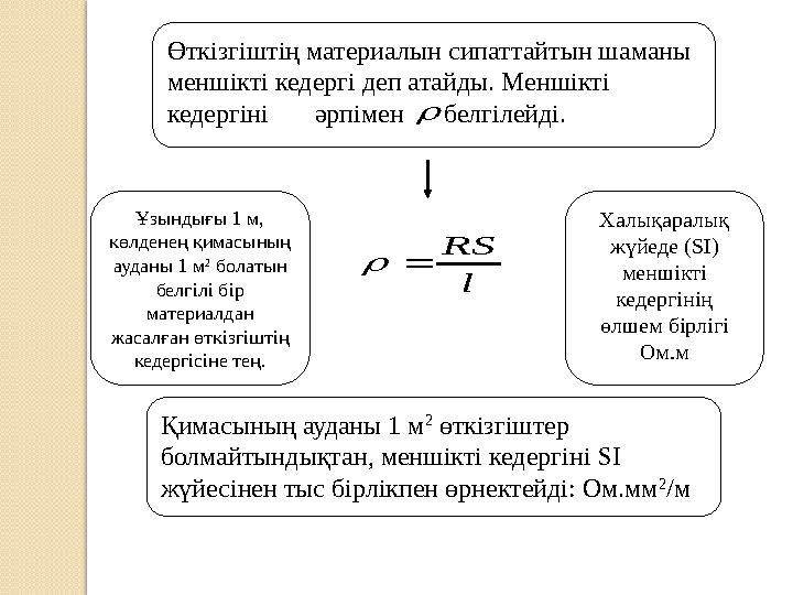 Өткізгіштің материалын сипаттайтын шаманы меншікті кедергі деп атайды. Меншікті кедергіні әрпімен белгілейді. Халы