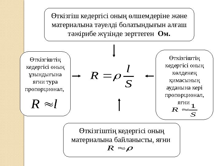 Өткізгіш кедергісі оның өлшемдеріне және материалына тәуелді болатындығын алғаш тәжірибе жүзінде зерттеген Ом. Өткізгіштің