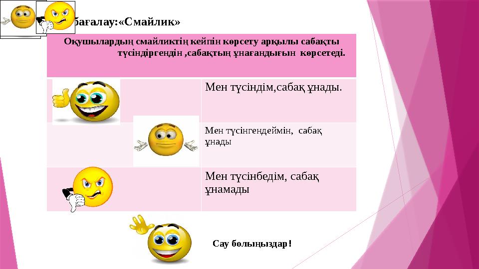 Өзін-өзі бағалау:«Смайлик» Оқушылардың смайликтің кейпін көрсету арқылы сабақты түсіндіргендін ,сабақт