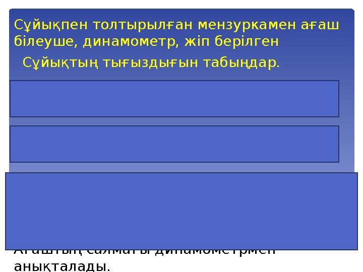 Сұйықпен толтырылған мензуркамен ағаш білеуше, динамометр, жіп берілген Сұйықтың тығыздығын табыңдар. 1-көмек: Архимед күші бат