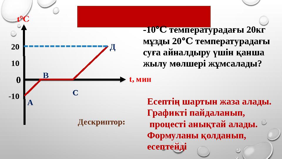 Тапсырма 2 010 20 -10 А В С Д -10 температурадағы 20кг ℃ мұзды 20 температурадағы ℃ суға айналдыру үшін қанша жылу мөлшері