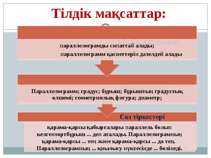 Сөз тіркестері қаpама-қаpсы қабыpғалаpы паpаллель болып келгентөртбұрыш ... деп аталад