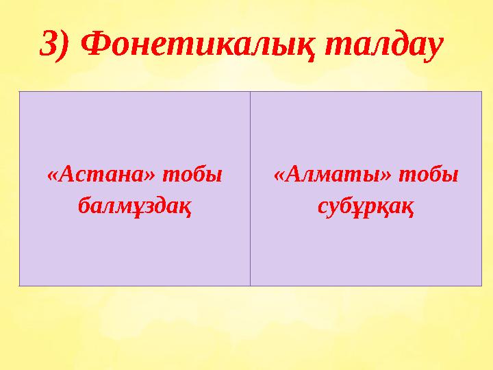 3) Фонетикалық талдау «Астана» тобы балмұздақ «Алматы» тобы субұрқақ