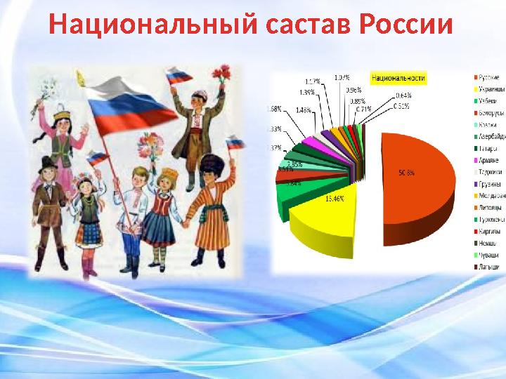 Национальный састав России