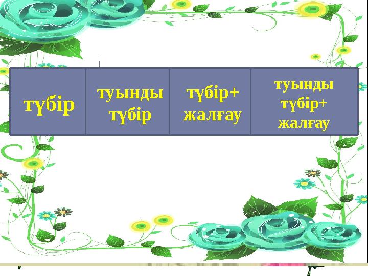 түбір туынды түбір түбір+ жалғау туынды түбір+ жалғау