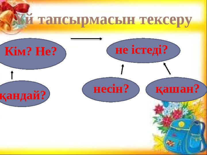Үй тапсырмасын тексеру Кім? Не? не істеді? қандай? несін? қашан?