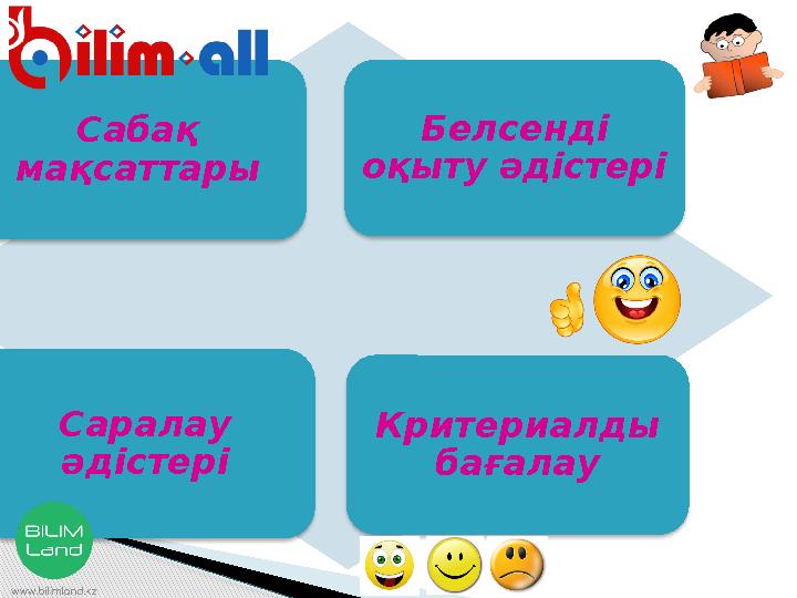 Сабақ мақсаттары Белсенді оқыту әдістері Саралау әдістері Критериалды бағалау