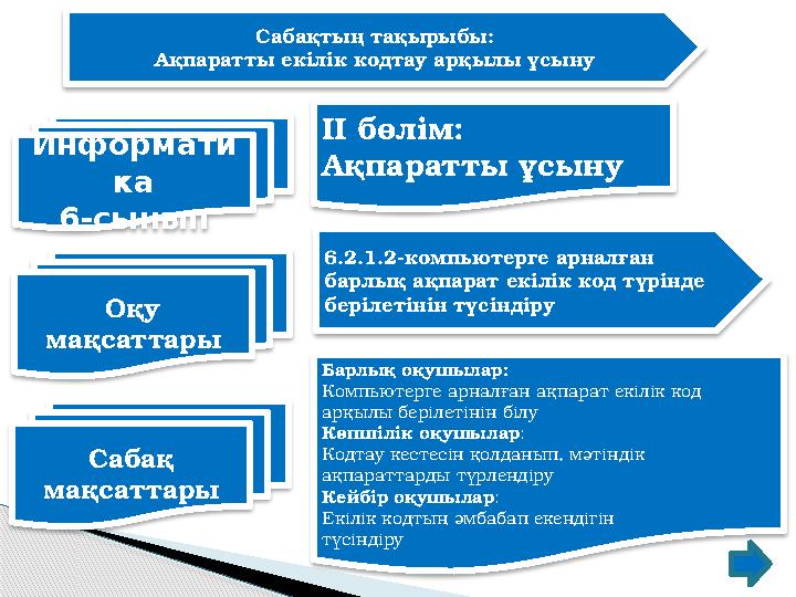 Информати ка 6-сынып ІІ бөлім: Ақпаратты ұсынуСабақтың тақырыбы: Ақпаратты екілік кодтау арқылы ұсыну Оқу мақсаттары 6.2.1.2-ко