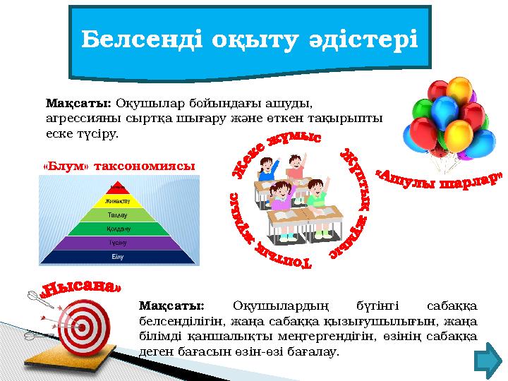 Белсенді оқыту әдістері Мақсаты: Оқушылар бойындағы ашуды, агрессияны сыртқа шығару және өткен тақырыпты еске түсіру. Мақсаты