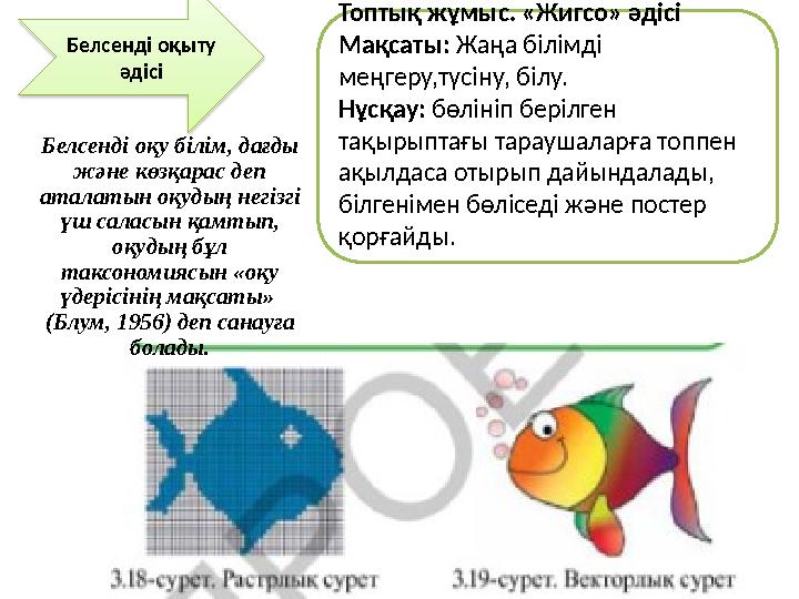 Топтық жұмыс. «Жигсо» әдісі Мақсаты: Жаңа білімді меңгеру,түсіну, білу. Нұсқау: бөлініп берілген тақырыптағы тараушаларға т