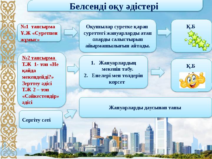 № 1 тапсырма Ұ.Ж «Суретпен жұмыс» Оқушылар суретке қарап суреттегі жануарларды атап оларды салыстырып айырмашылығын айт