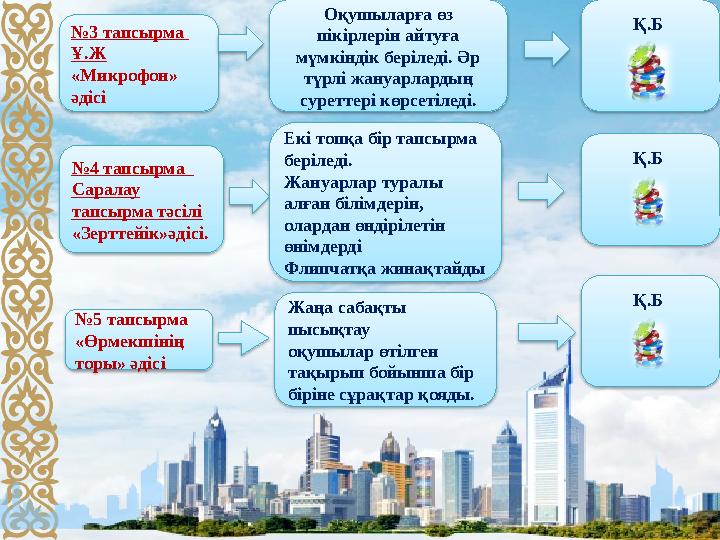 № 3 тапсырма Ұ.Ж «Микрофон» әдісі Оқушыларға өз пікірлерін айтуға мүмкіндік беріледі. Әр түрлі жануарлардың суреттері көр