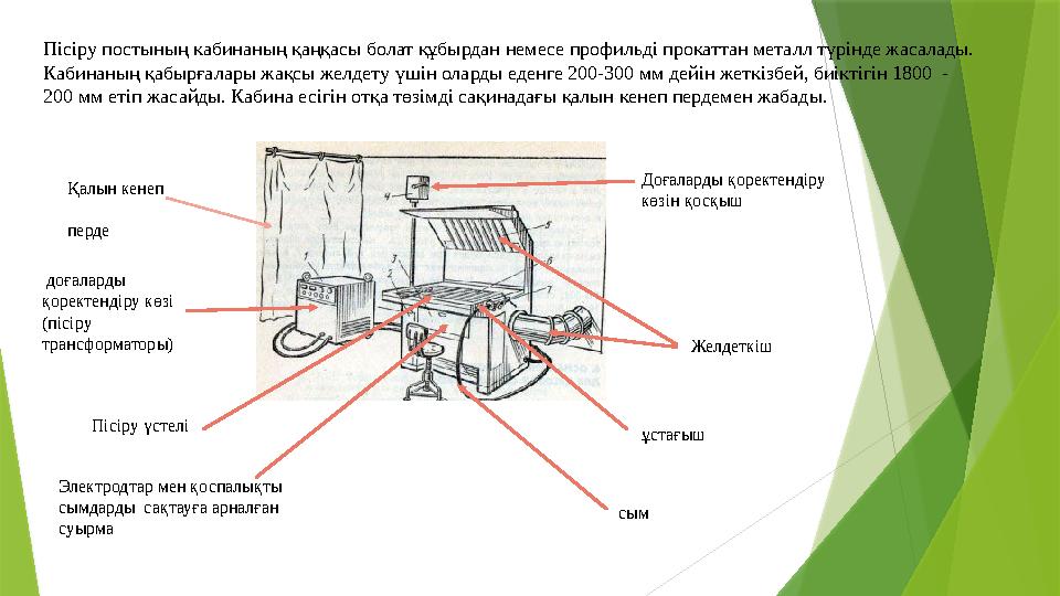 Пісіру постының кабинаның қаңқасы болат құбырдан немесе профильді прокаттан металл түрінде жасалады. Кабинаның қабырғалары жақсы
