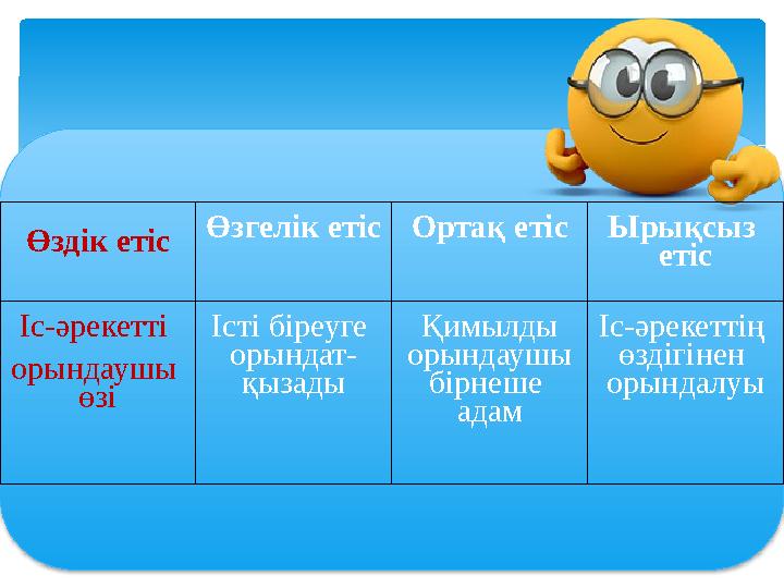 Өздік етіс Өзгелік етіс Ортақ етіс Ырықсыз етіс Іс-әрекетті орындаушы өзі Істі біреуге орындат- қызады Қимылды орындаушы