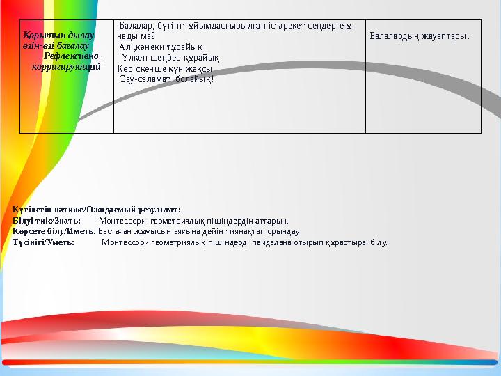 Қорытын дылау өзін-өзі бағалау Рефлексивно- корригирующий Балалар, бүгінгі ұйымдастырылған іс-әрекет сендерге ұ нады ма? Ал