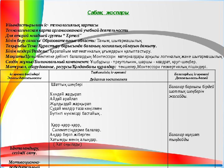 Сабақ жоспары Ұйымдастырылған іс- технологиялық картасы Технологическая карта организованной учебной деятельности Для второй