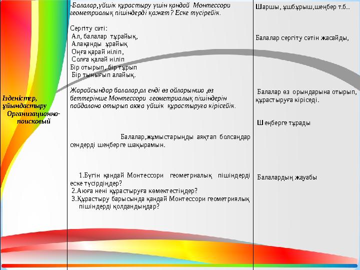 Ізденістер, ұ йымдастыру Организационно- поисковый -Балалар,үйшік құрастыру үшін қандай Монтессори геометриалық пішіндерді қ