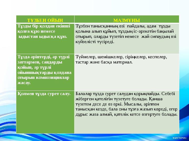 ТҰЗБЕН ОЙЫН МАЗМҰНЫ Тұзды бір қолдан екінші қолға құю немесе ыдыстан ыдысқа құю. Тұзбен танысқанның өзі пайдалы, адам тұзды