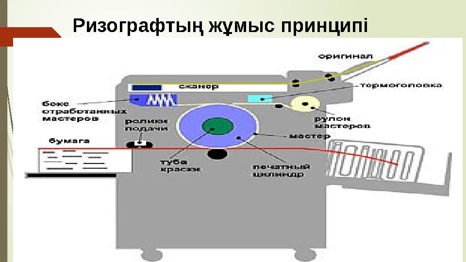 Ризографтың жұмыс принципі