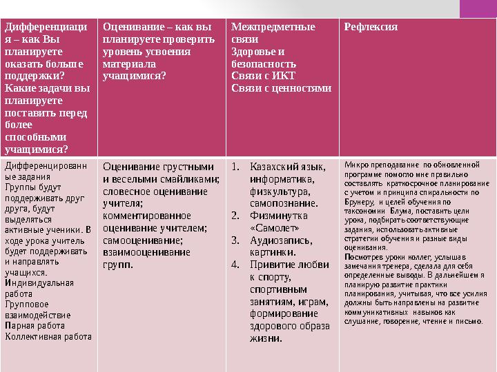 Дифференциаци я – как Вы планируете оказать больше поддержки? Какие задачи вы планируете поставить перед более способным