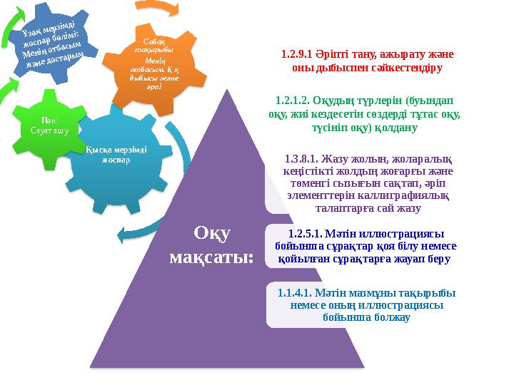 Қысқа мерзімді жоспарПән: Сауат ашу Сабақ тақырыбы Менің отбасым. Қ қ дыбысы және әрпіҰзақ мерзімді жоспар бөлімі: М