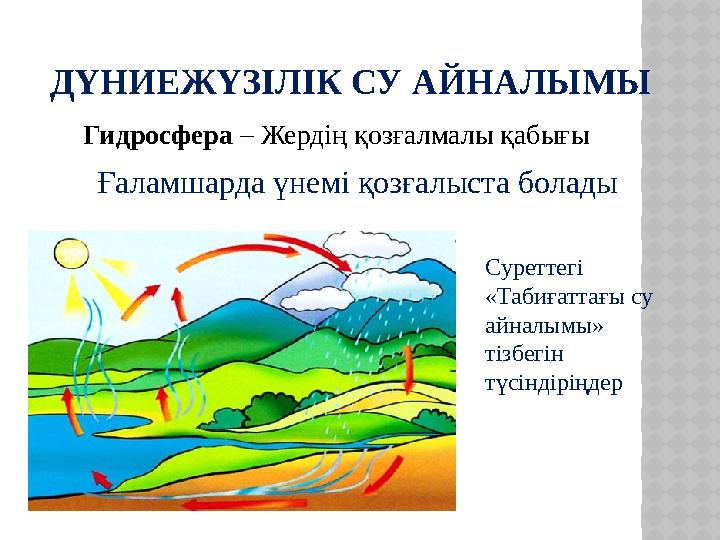 Су айналымы. Су айналымы. Су айналымы. Су айналымы модель. Су айналымы.