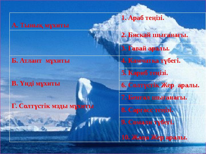 А. Тынық мұхиты 1. Араб теңізі. Б. Атлант мұхиты 2. Бискай шығанағы. В. Үнді мұхиты 3. Гавай аралы. Г. Солтүстік мзды мұхиты 4.