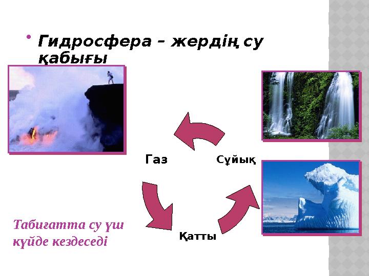 Сұйық ҚаттыГаз  Гидросфера – жердің су қабығы Табиғатта су үш күйде кездеседі