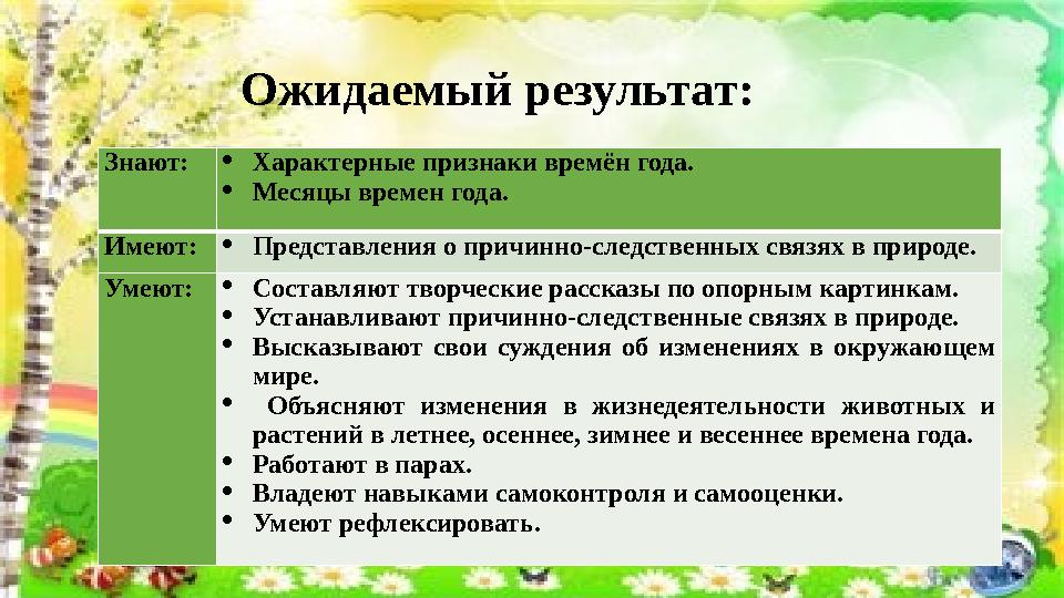 Ожидаемый результат: Знают:  Характерные признаки времён года.  Месяцы времен года. Имеют:  Представления о пр