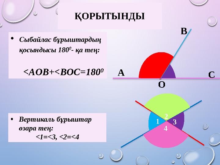 ҚОРЫТЫНДЫ  Сыбайлас бұрыштардың қосындысы 180 0 - қа тең: <AO В +< В O С =180 0 А СВ О • Вертикаль бұрыштар өзара тең: <1=<