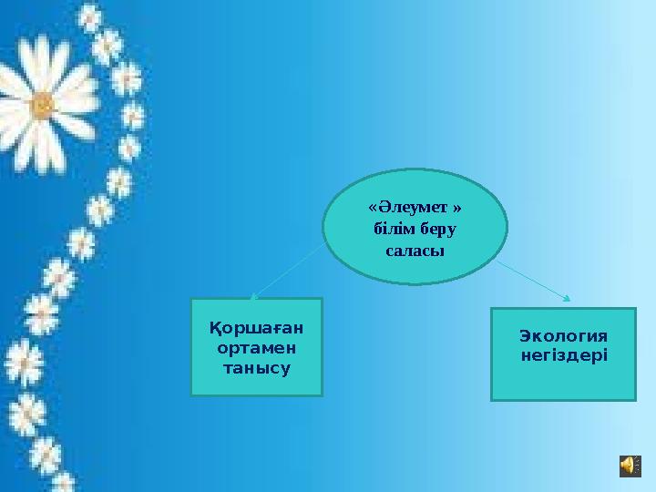 “ Таным” білім беру саласы.1.Қарапайым математикалық ұғымдарды қалыптастыру. 2. Қоршаған ортамен танысу. 3. Экология негіздер