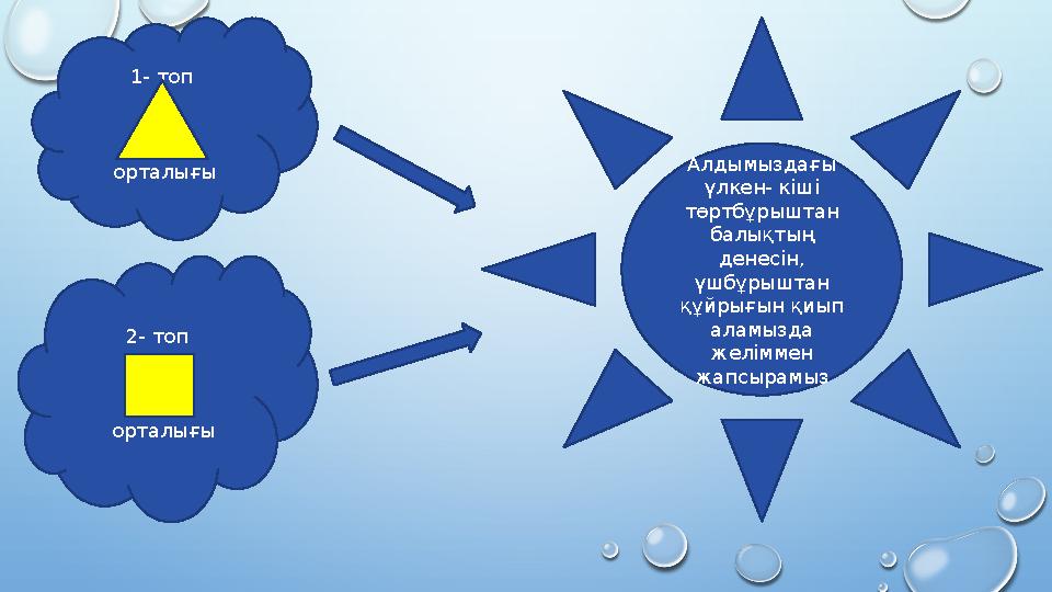 1- топ орталығы 2- топ орталығы Алдымыздағы үлкен- кіші төртбұрыштан балықтың денесін, үшбұрыштан құйрығын қиып аламы