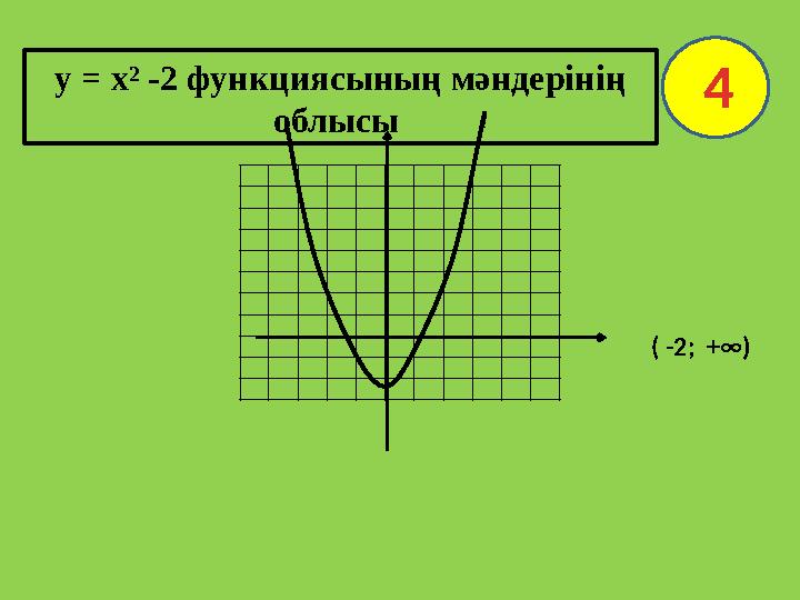 у = х² -2 функциясының мәндерінің облысы 4 ( -2; +∞)